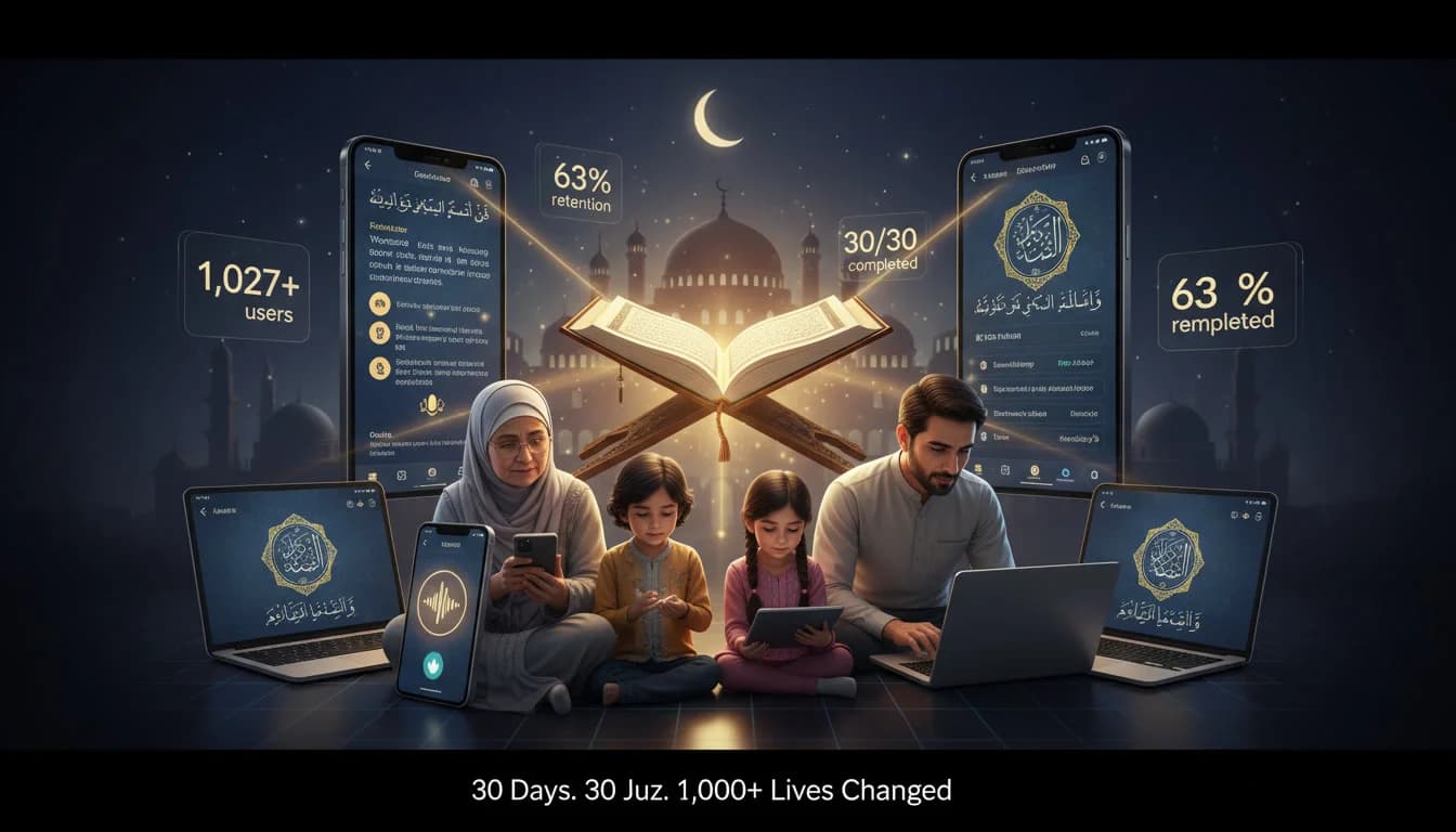 Al Quran Multilingual: Ramadan 2026 Achievement Unlocked! 30-Day Transformation Report