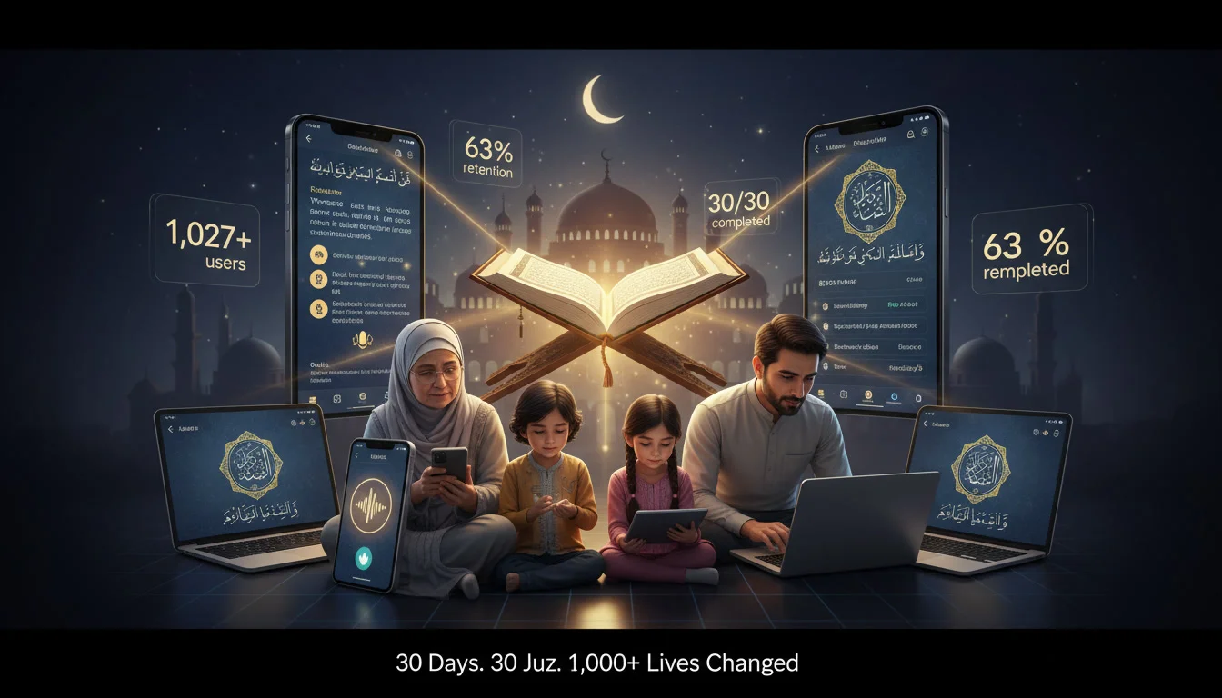 Al Quran Multilingual: Ramadan 2026 Achievement Unlocked! 30-Day Transformation Report Al Quran Multilingual: Ramadan 2026 Achievement Unlocked! 30-Day Transformation Report
